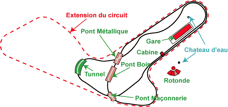 Plan extension
